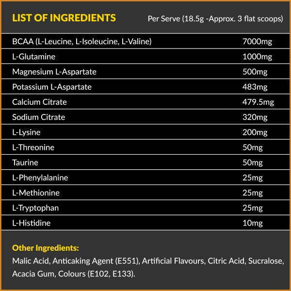 Fortitude - EAA / BCAA